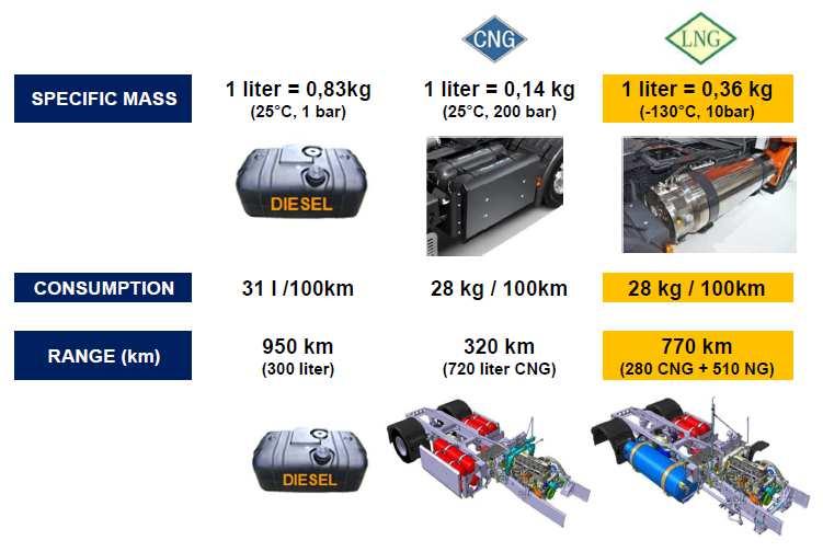 LNG - Liquified Natural Gas Cmbustibile a bass impatt ambientale