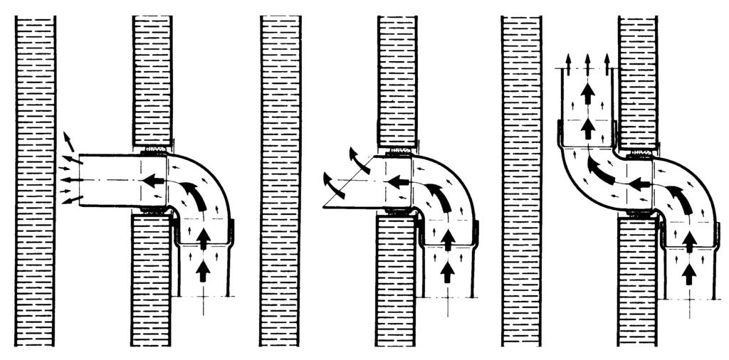 Indicazioni per la conduzione dell aria di scarico Utilizzare tubi a sezione circolare con un diametro di 150 mm oppure dei canali di scarico ad angolo retto con una sezione di 90 x 220 mm.
