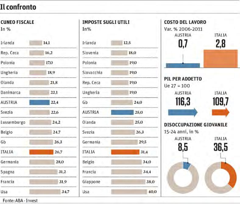 Lettori: 907.000 Diffusione: 267.228 Dir.