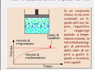 SOLUZIONI Abbassamento della temperatura di congelamento Innalzamento della temperatura di ebollizione Diminuzione della tensione di vapore Pressione osmotica Tali proprietà fisiche dipendono solo