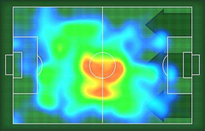 0.99 Statistiche Gol Occasioni da gol Totale tiri Tiri in porta (Gol) () Assist Azioni attacco Palle recuperate 7