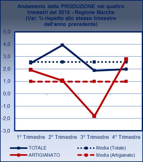 cauto ottimismo, tenuto conto della complessità dell attuale scenario economico internazionale.