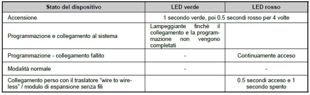 * Portata ideale: può variare notevolmente in base alle condizioni ambientali.