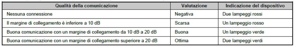 2) Inserire la batteria secondaria nel relativo alloggiamento (figura 5).