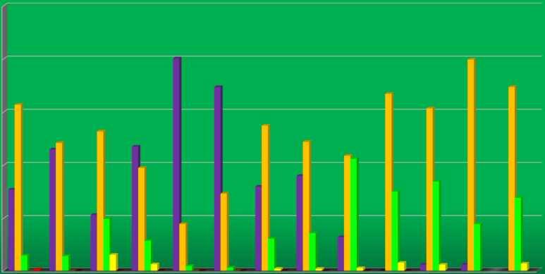 Fumonisina (ppm) n = 2411 10 ALIMENTI < 0,25 0,25-5 8 5-20 20-50 6 >50 4 2 raccolto raccolto raccolto raccolto raccolto raccolto