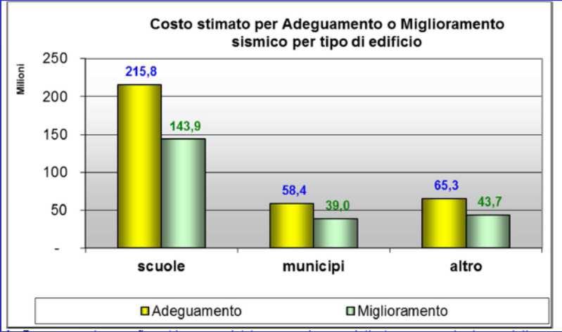 GRUPPO 2, 3, 4, 5, 6 EPSR Gruppo 2: edifici per i quali sono già state