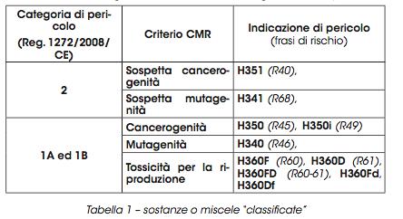 diverse disposizioni previste dal decreto di cui al comma 4 bis, da emanarsi a cura del MATTM.