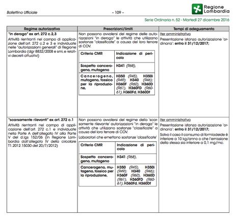 Per ulteriori informazioni in merito