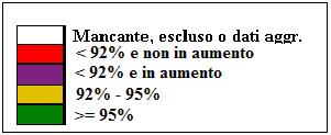 1.2. Copertura vaccinale nei bambini a 24 mesi per una dose di vaccino contro morbillo, parotite, rosolia (MPR) (%) 2009 2010 2011 Piemonte 93,13 93,23 92,21 Valle d Aosta