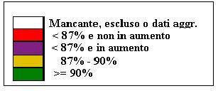 91,35 91,98 91,57 Liguria 87,87 88,86 85,68 Emilia-Romagna 93,93 93,10 92,94 Toscana 92,65 93,05 92,20 Umbria 95,18 95,44 94,68 Marche 92,45 92,67 92,37 Lazio 89,57 90,90 89,97