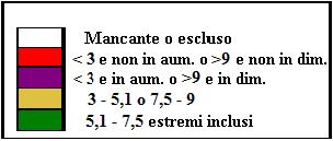 5,85 5,83 5,74 Liguria 6,14 5,73 2,01 Emilia-Romagna n.d.