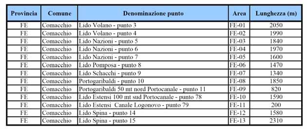 Tabella 3.1.