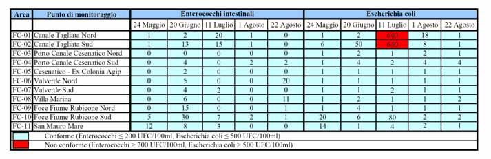 PROVINCIA DI FORLÌ-CESENA Tabella 3.3.2.