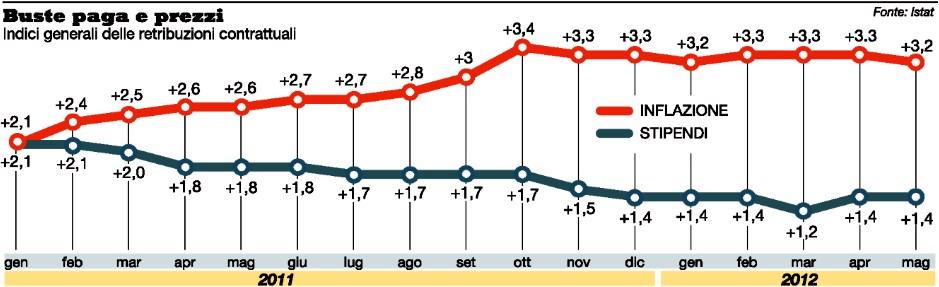 Lettori: 3.523.