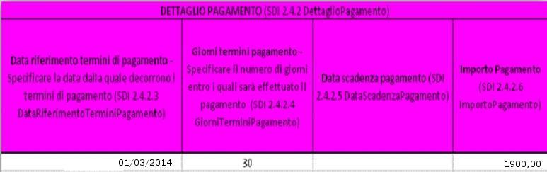 DETTAGLIO PAGAMENTO :