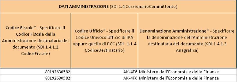 Sezione DATI AMMINISTRAZIONE :