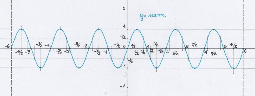 I punti di G g a tangente orizzontale, la cui ascissa è compresa nell intervallo, sono i punti di massimo e di minimo della