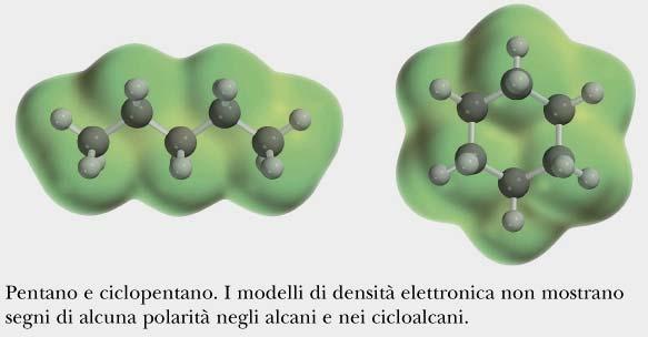 Proprietà fisiche degli alcani Gli alcani sono gassosi, liquidi o solidi