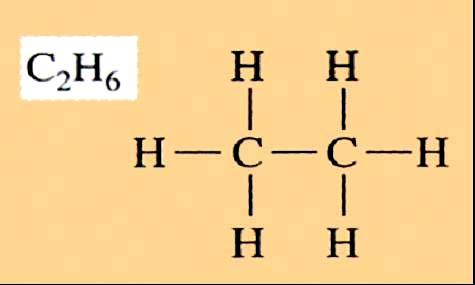 Formula molecolare bruta (nessuna informazione sulla struttura). Formula di struttura (tutti i legami sono espliciti). CH 3 -CH 3 CH 3 CH 3 Formula di struttura concisa (sono omessi i legami C-H).