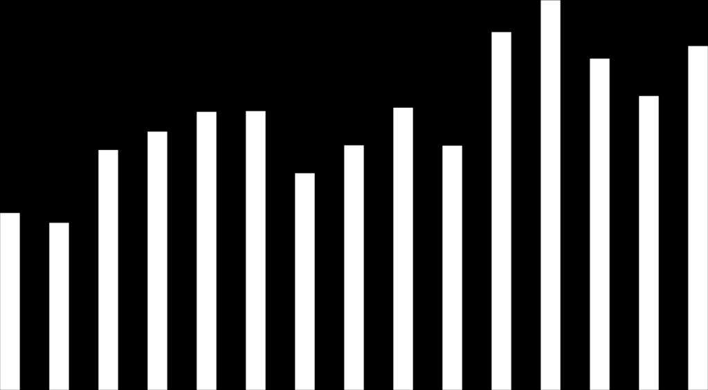 m Il livello del mare in Italia 0,25 Livello medio del mare in Sardegna rispetto al livello IGM 1942 Il livello del mare a Trieste y = 0,0063x + 0,1035 R² = 0,6279 0,20