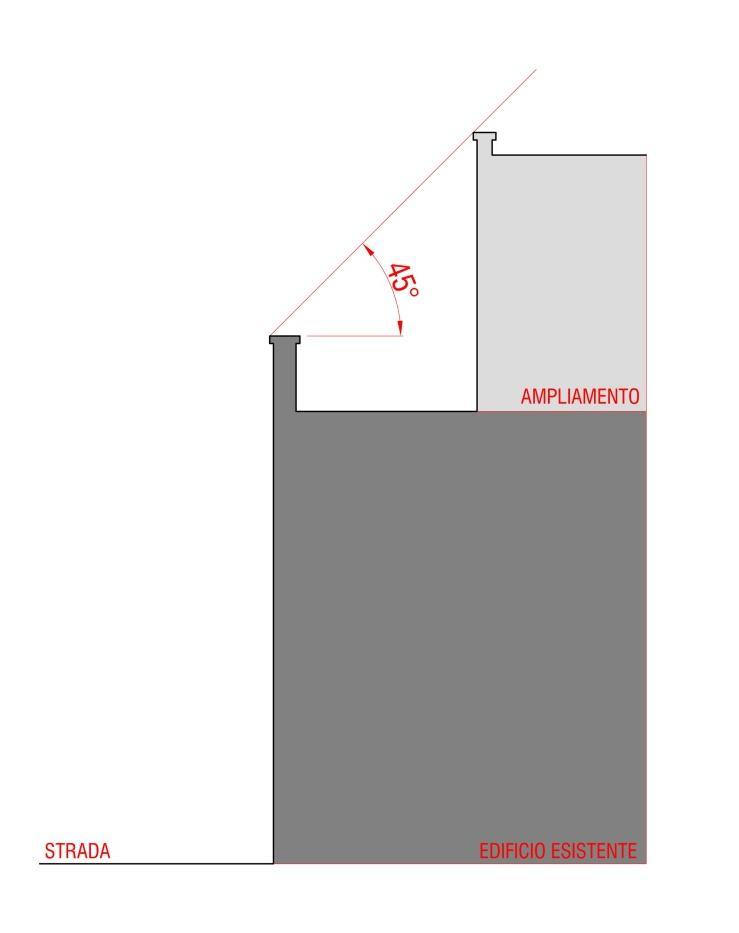 Fig. 1 L ampliamento non dovrà comportare l aumento dell altezza massima dell edificio esistente fatte salve le lievi variazioni derivanti dall eventuale necessità di adeguamento dell altezza degli