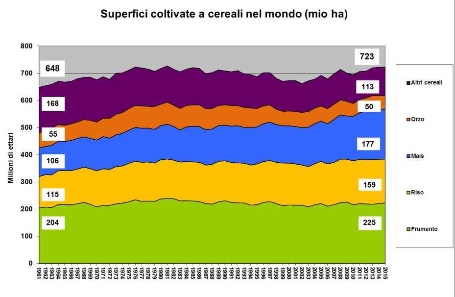 Fonte:elaborazioni