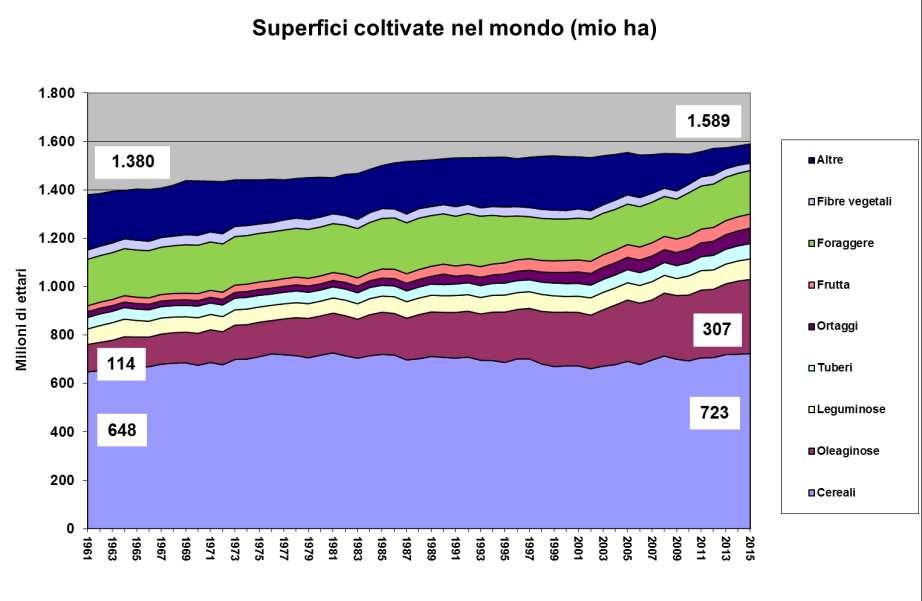 Fonte:elaborazioni