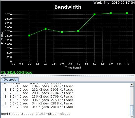 5.4. SHAPING IN IPV6 Figura 5.3: Banda disponibile senza filtri Dopo aver applicato le regole, il client mostra un sensibile calo di banda.