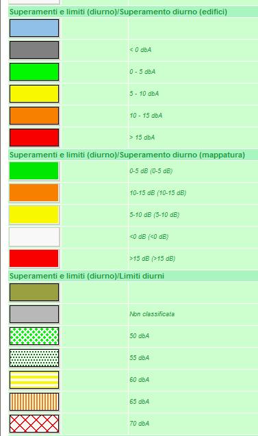 55 db(a). Nel periodo notturno i livelli di pressione sonora risultano riferibili alla fascia inferiore a 45 db(a).