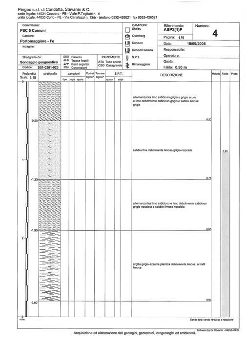 A corredo di quanto sopra riportato, riportiamo un sondaggio geognostico, ubicato nei pressi dell area in esame, tratto da: - Lavori di costruzione della variante SS 495 di Codigoro in corrispondenza