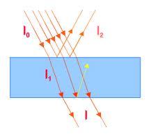 OTTICA GEOMETRICA Leggi della riflessione θ i = θ r θ i e θ r angolo di incidenza e di riflessione.