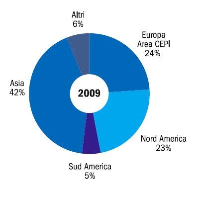 Il mondo della carta Produzione mondiale: