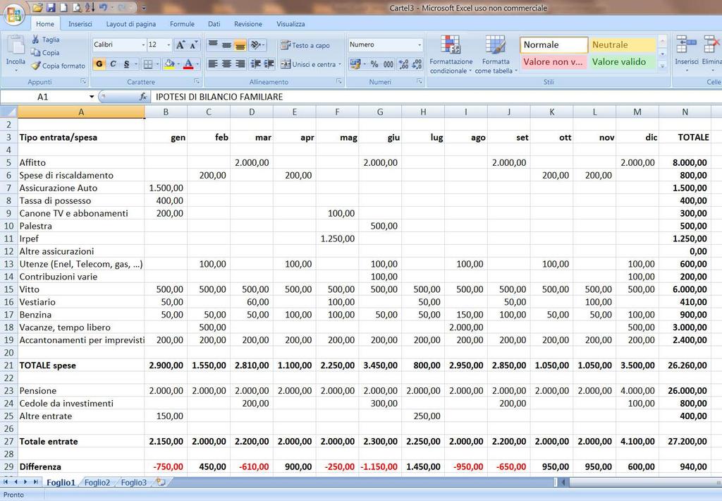 Excel 2 esercizio Proviamo ora invece ad immaginare un uso di Excel per gestire il bilancio familiare Esistono in commercio numerosi pacchetti applicativi più o meno sofisticati per fare ciò, ma un
