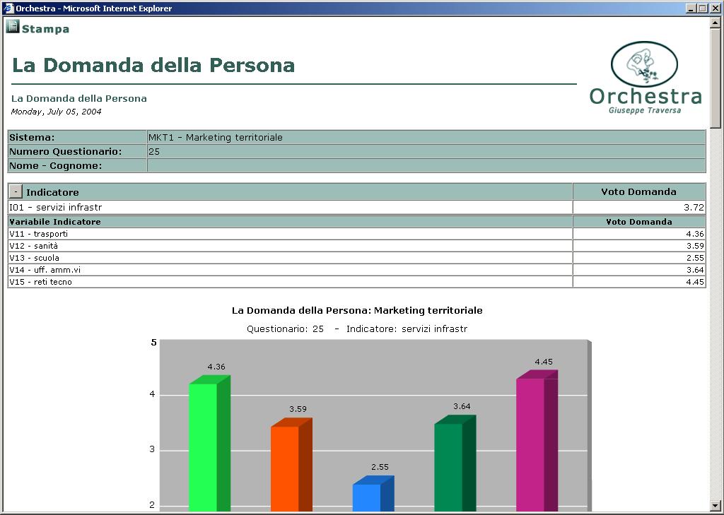 6.8 Elaborazioni - La domanda della persona In questa elaborazione vengono illustrate le preferenze della persona rispetto alle variabili