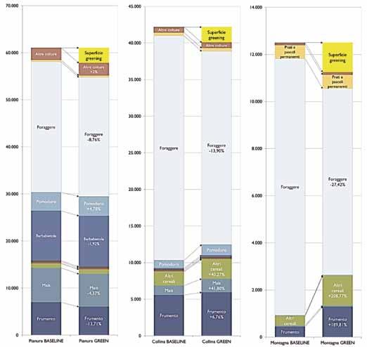 focus ECONOMIA 2 F. Arfini, M. Donati, M. Zuppiroli (2005), Agrisp: un modello di simulazione regionale per valutare gli effetti per l Italia delle modifiche delle politiche agricole, in G.