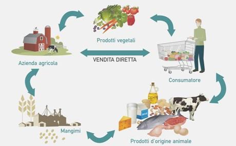 E possibile mappare le filiere