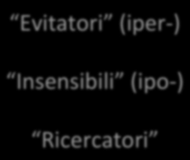 VesMbolarità Evitatori (iper- )