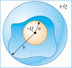 da una amatua all alta d q C V Dipende solo dalla geometia delle amatue V Applichiamo il teoema di Gauss φ ( q q