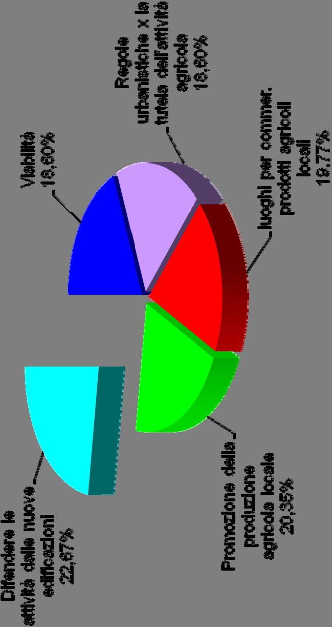 Per il miglioramento dell attività