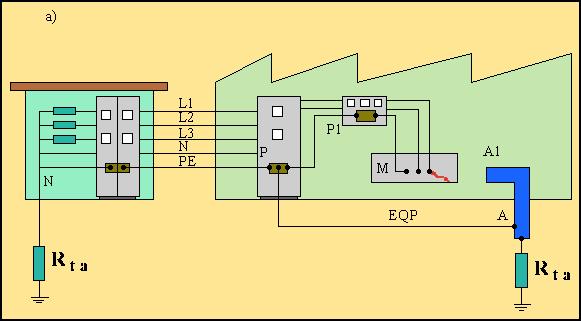 condizioni di sicurezza migliorano perché con i collegamenti equipotenziali si può ridurre la tensione di contatto ad una parte della tensione totale.