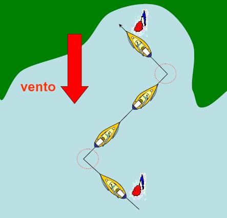 Il bordeggio E un sistema di percorrere una rotta a zig-zag stringendo al