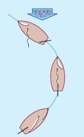 Mettersi in panna Andare al vento e virare in prora senza mollare il fiocco.