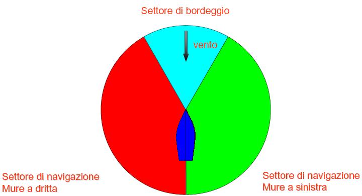 Settore di Bordeggio