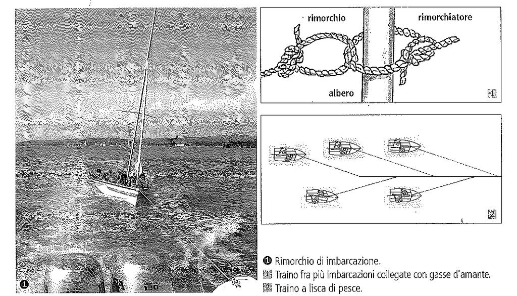 Il traino Le barche si allinea al traverso e rallentando sventando le vele. Il gommone arriva da sopravento, aggancia la barca e va al vento per non fa portare le vele delle barche e ripartire.