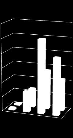 168 Patto verticale incentivato -382 Taglio trasferimenti statali 300 1.415 2.115 TOTALE contributo finanziario 64 647 2.331 1.807 Incidenza % sulla spesa corrente 2010 (9.