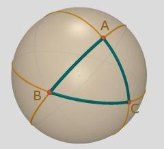 Area di un triangolo sferico Per un triangolo sferico, l area vale A = R 2 (α + β + γ π) in particolare la somma degli