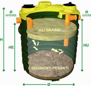 di vasca che opera la flo:azione e la