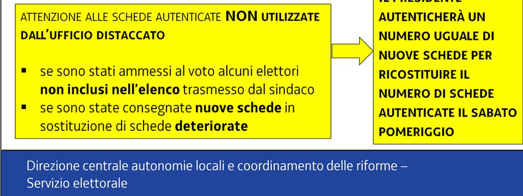 In particolare, se sono state utilizzate delle schede in più rispetto al numero di elettori inclusi nell elenco, il presidente dell Ufficio elettorale di sezione dovrà autenticare un