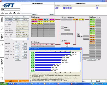 emergenza Software di