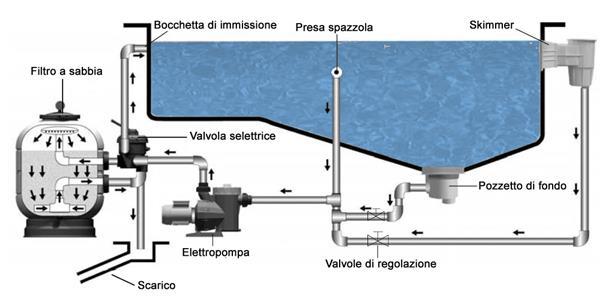 SFIORO RICLO